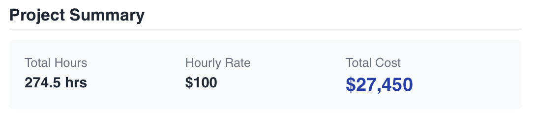 Detail of the proposal's Project Summary: 274.5 total hours, a $100 hourly rate, and a $27,450 total cost